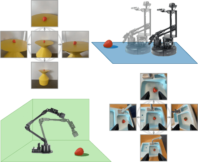 Figure 1 for Pushing the Limits of Cross-Embodiment Learning for Manipulation and Navigation