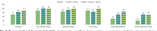 Figure 4 for Pushing the Limits of Cross-Embodiment Learning for Manipulation and Navigation