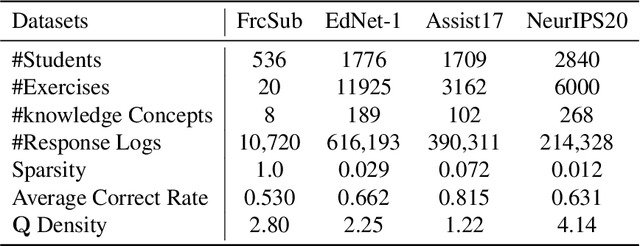 Figure 2 for Inductive Cognitive Diagnosis for Fast Student Learning in Web-Based Online Intelligent Education Systems