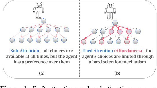 Figure 1 for The Paradox of Choice: Using Attention in Hierarchical Reinforcement Learning