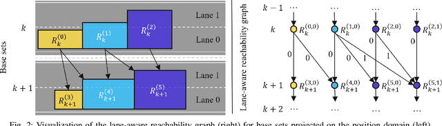 Figure 2 for Determining the Tactical Challenge of Scenarios to Efficiently Test Automated Driving Systems