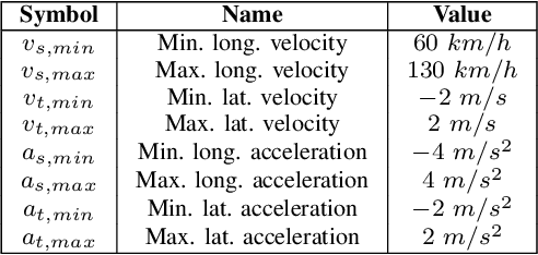 Figure 4 for Determining the Tactical Challenge of Scenarios to Efficiently Test Automated Driving Systems