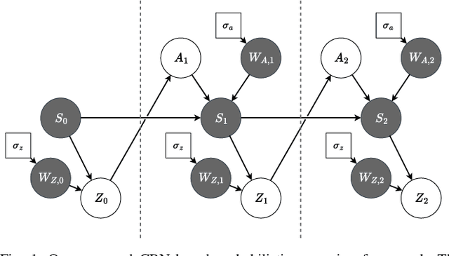 Figure 1 for Physics-Based Causal Reasoning for Safe & Robust Next-Best Action Selection in Robot Manipulation Tasks