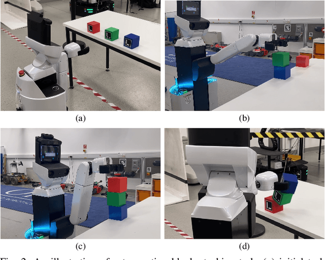 Figure 2 for Physics-Based Causal Reasoning for Safe & Robust Next-Best Action Selection in Robot Manipulation Tasks