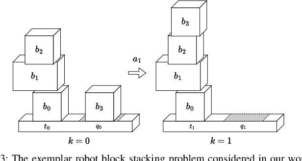 Figure 3 for Physics-Based Causal Reasoning for Safe & Robust Next-Best Action Selection in Robot Manipulation Tasks