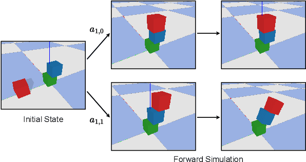 Figure 4 for Physics-Based Causal Reasoning for Safe & Robust Next-Best Action Selection in Robot Manipulation Tasks