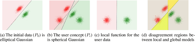 Figure 3 for Collaborative Development of NLP models