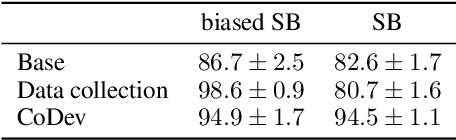 Figure 4 for Collaborative Development of NLP models