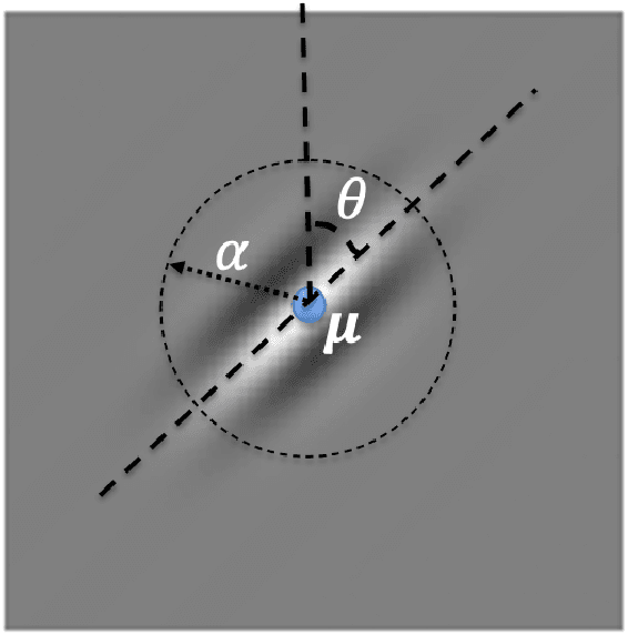 Figure 1 for Physics-informed neural wavefields with Gabor basis functions