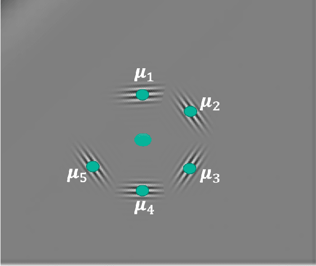 Figure 3 for Physics-informed neural wavefields with Gabor basis functions