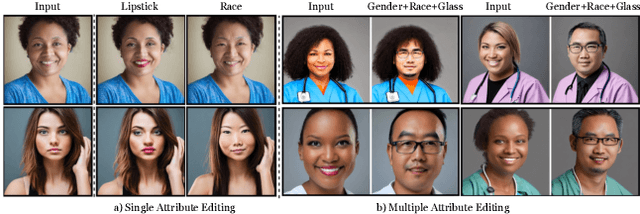 Figure 4 for MIST: Mitigating Intersectional Bias with Disentangled Cross-Attention Editing in Text-to-Image Diffusion Models