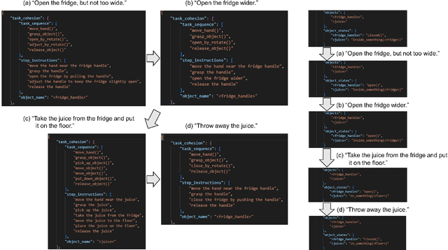 Figure 2 for ChatGPT Empowered Long-Step Robot Control in Various Environments: A Case Application