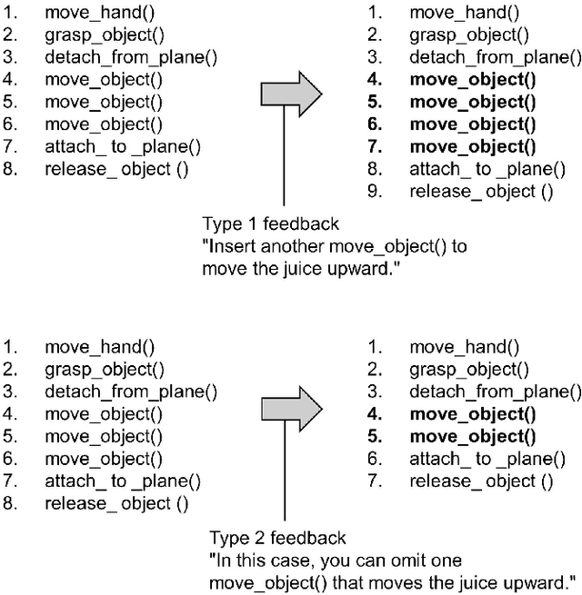 Figure 4 for ChatGPT Empowered Long-Step Robot Control in Various Environments: A Case Application