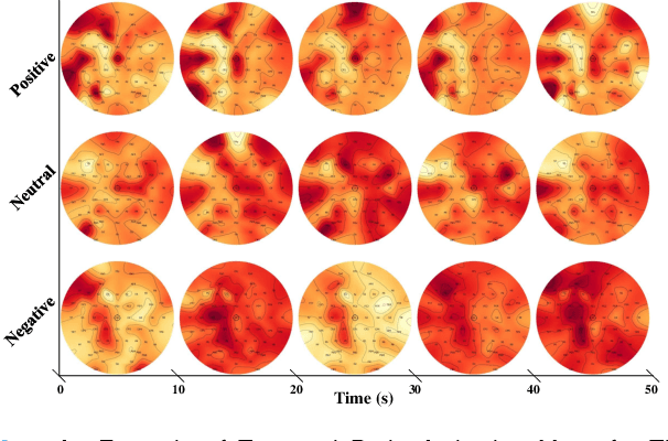 Figure 2 for Graph Convolutional Network with Connectivity Uncertainty for EEG-based Emotion Recognition