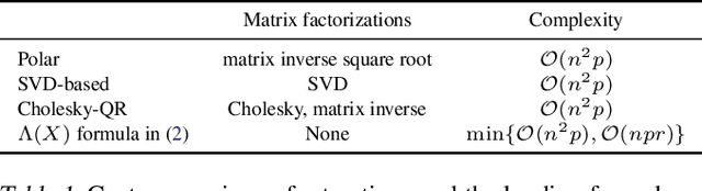 Figure 2 for Optimization without retraction on the random generalized Stiefel manifold