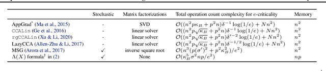 Figure 3 for Optimization without retraction on the random generalized Stiefel manifold