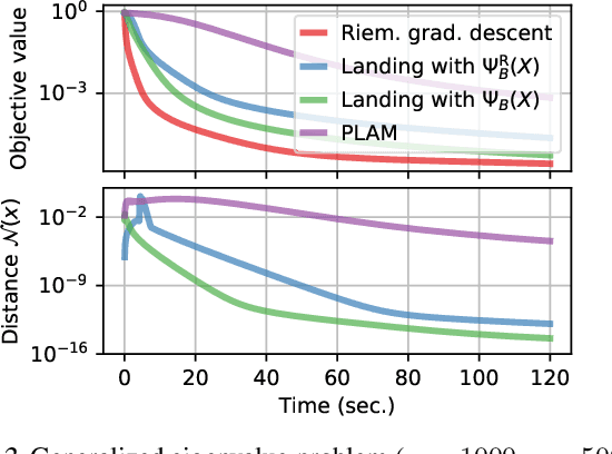 Figure 4 for Optimization without retraction on the random generalized Stiefel manifold