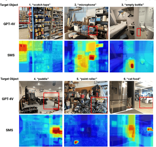 Figure 4 for From Occlusion to Insight: Object Search in Semantic Shelves using Large Language Models