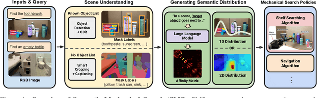 Figure 1 for From Occlusion to Insight: Object Search in Semantic Shelves using Large Language Models