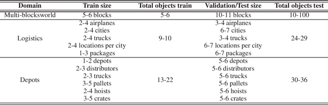 Figure 1 for Meta-operators for Enabling Parallel Planning Using Deep Reinforcement Learning