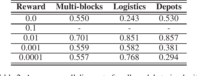 Figure 2 for Meta-operators for Enabling Parallel Planning Using Deep Reinforcement Learning