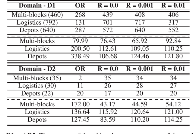 Figure 3 for Meta-operators for Enabling Parallel Planning Using Deep Reinforcement Learning