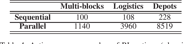 Figure 4 for Meta-operators for Enabling Parallel Planning Using Deep Reinforcement Learning