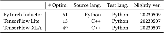 Figure 2 for White-box Compiler Fuzzing Empowered by Large Language Models