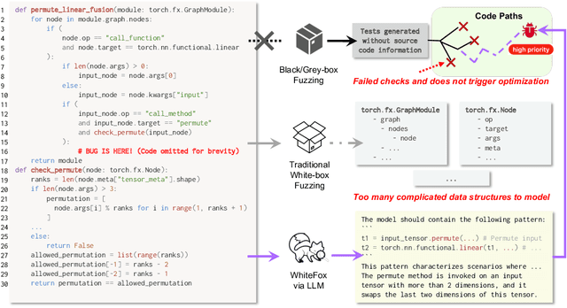 Figure 1 for White-box Compiler Fuzzing Empowered by Large Language Models