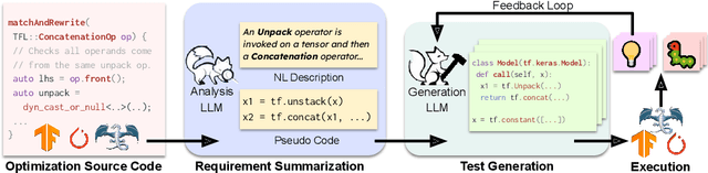 Figure 3 for White-box Compiler Fuzzing Empowered by Large Language Models