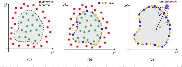Figure 1 for Designing User-Centric Behavioral Interventions to Prevent Dysglycemia with Novel Counterfactual Explanations