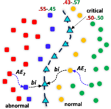 Figure 4 for Designing User-Centric Behavioral Interventions to Prevent Dysglycemia with Novel Counterfactual Explanations