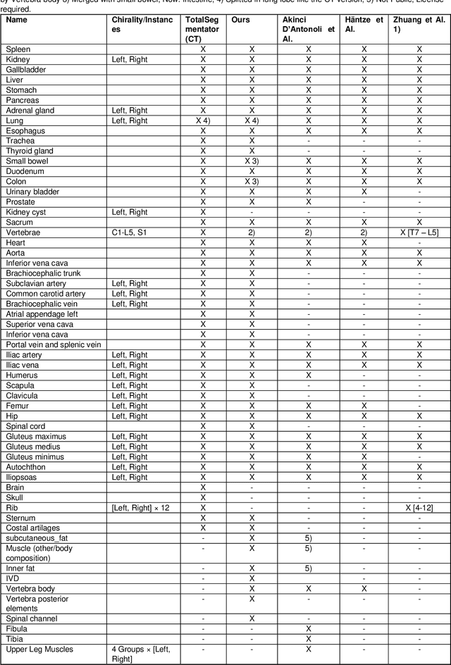 Figure 4 for TotalVibeSegmentator: Full Torso Segmentation for the NAKO and UK Biobank in Volumetric Interpolated Breath-hold Examination Body Images