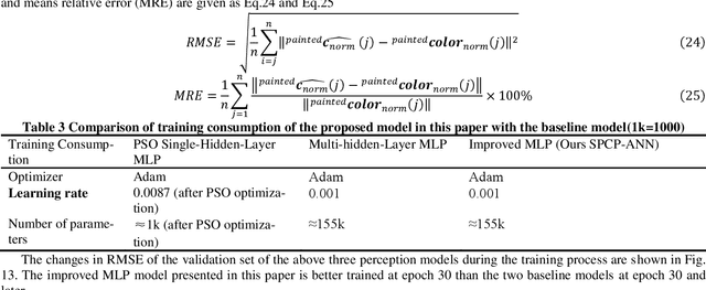 Figure 4 for Solve paint color effect prediction problem in trajectory optimization of spray painting robot using artificial neural network inspired by the Kubelka Munk model