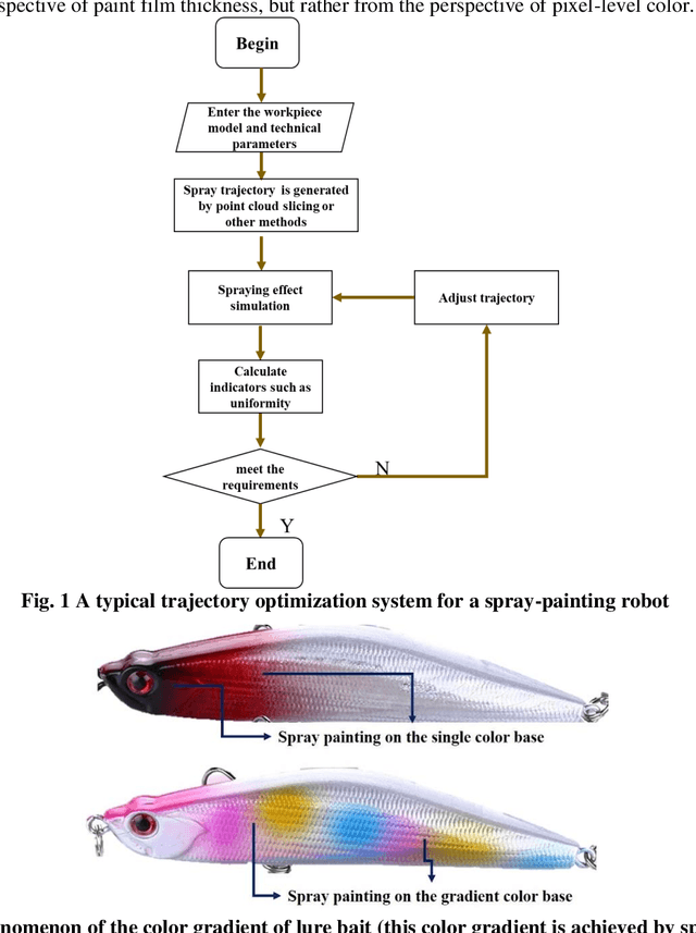 Figure 1 for Solve paint color effect prediction problem in trajectory optimization of spray painting robot using artificial neural network inspired by the Kubelka Munk model