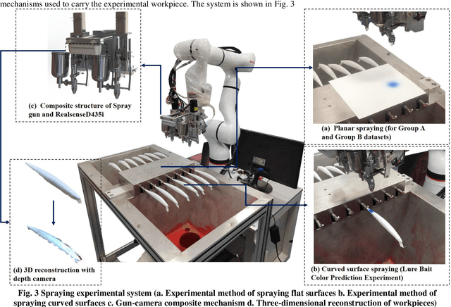 Figure 3 for Solve paint color effect prediction problem in trajectory optimization of spray painting robot using artificial neural network inspired by the Kubelka Munk model