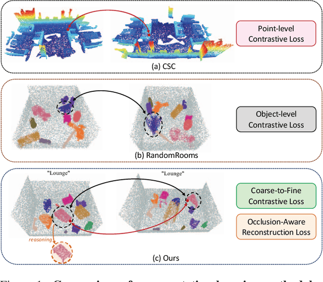 Figure 1 for Enhancing Generalizability of Representation Learning for Data-Efficient 3D Scene Understanding