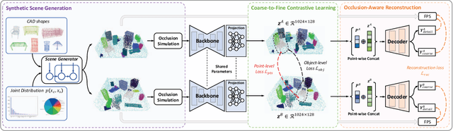 Figure 3 for Enhancing Generalizability of Representation Learning for Data-Efficient 3D Scene Understanding