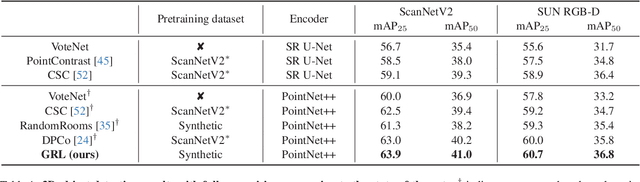 Figure 2 for Enhancing Generalizability of Representation Learning for Data-Efficient 3D Scene Understanding