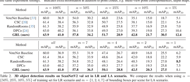 Figure 4 for Enhancing Generalizability of Representation Learning for Data-Efficient 3D Scene Understanding