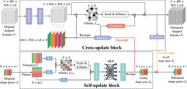 Figure 3 for Learning with Explicit Shape Priors for Medical Image Segmentation
