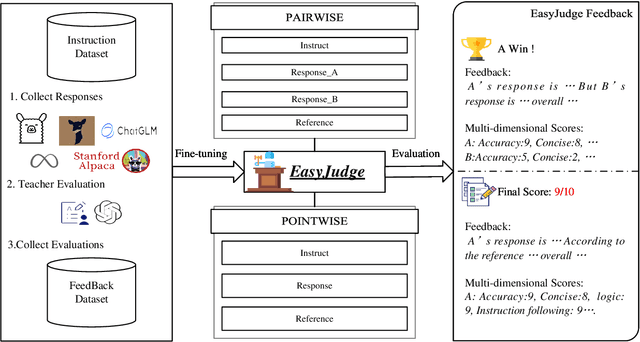 Figure 1 for EasyJudge: an Easy-to-use Tool for Comprehensive Response Evaluation of LLMs