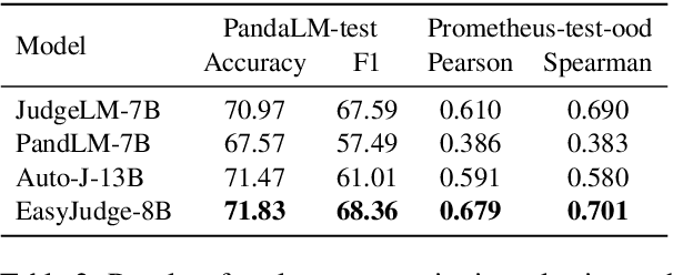 Figure 3 for EasyJudge: an Easy-to-use Tool for Comprehensive Response Evaluation of LLMs