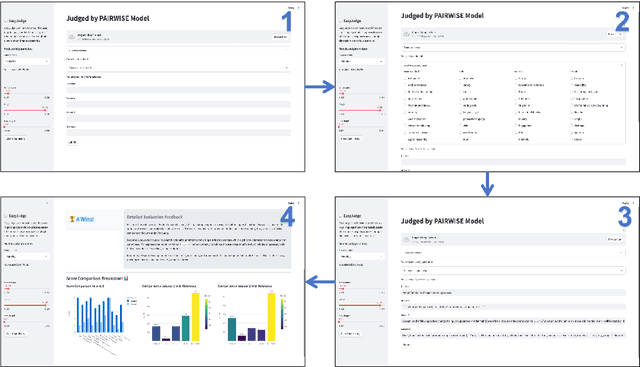 Figure 4 for EasyJudge: an Easy-to-use Tool for Comprehensive Response Evaluation of LLMs