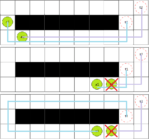 Figure 1 for Robust Multi-Agent Pickup and Delivery with Delays