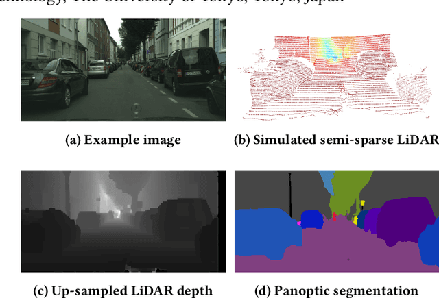 Figure 1 for LiDAR-Camera Fusion for Video Panoptic Segmentation without Video Training