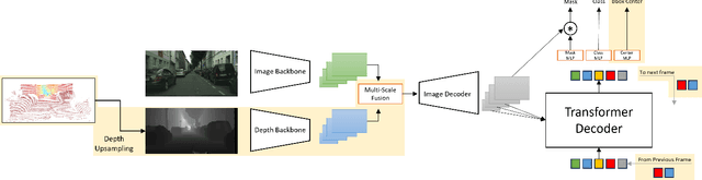 Figure 3 for LiDAR-Camera Fusion for Video Panoptic Segmentation without Video Training