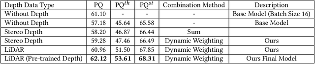 Figure 2 for LiDAR-Camera Fusion for Video Panoptic Segmentation without Video Training