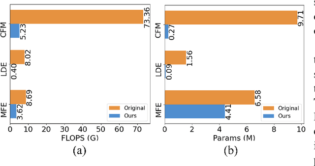 Figure 4 for Staircase Cascaded Fusion of Lightweight Local Pattern Recognition and Long-Range Dependencies for Structural Crack Segmentation