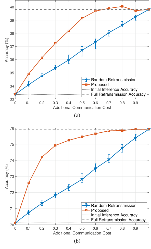 Figure 2 for Collaborative Edge-to-Server Inference for Vision-Language Models